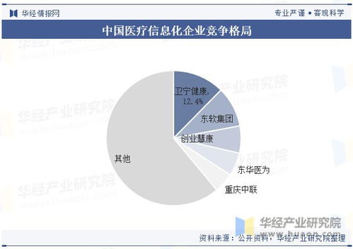 中國醫療信息化行業發展現狀及競爭格局分析,將朝著數字化 智能化 網絡化 個性化方向發展 圖