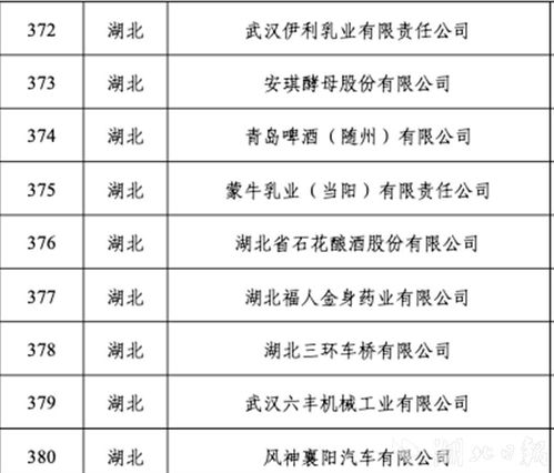 湖北將再添29家國家級 綠色工廠 新增數量位居全國第一