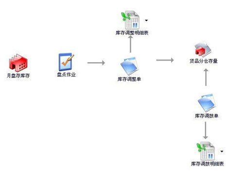 上海中小企業(yè)選擇生產(chǎn)管理erp管理,怎么才能找到性價(jià)比高的