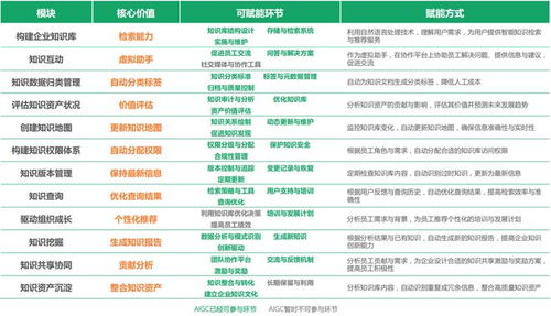 aigc在數(shù)字化辦公 信息化系統(tǒng)建設(shè)等十三個(gè)場(chǎng)景的應(yīng)用前瞻