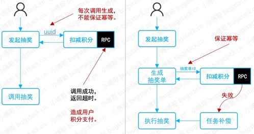 研發(fā)線上事故總結(jié)