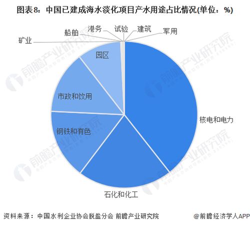 預(yù)見2023 2023年中國海水淡化行業(yè)全景圖譜 附市場現(xiàn)狀 競爭格局和發(fā)展趨勢