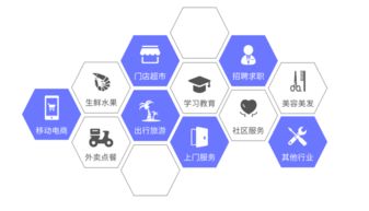 襄陽(yáng)小程序開發(fā),別人都用小程序賺錢了你在等什么