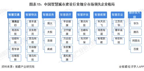 預(yù)見2024 2024年中國(guó)智慧城市建設(shè)行業(yè)全景圖譜 附市場(chǎng)現(xiàn)狀 競(jìng)爭(zhēng)格局和發(fā)展趨勢(shì)等