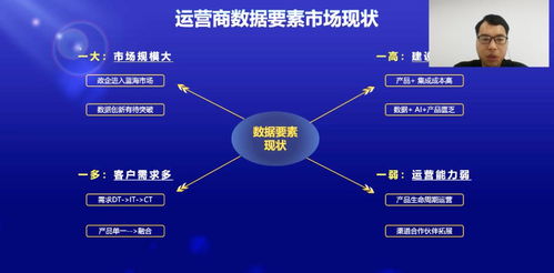 思特奇數據要素x政企產品體系,全棧數智能力賦能運營商共拓政企藍海市場