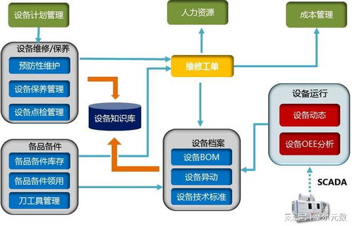 趨勢 mes系統(tǒng)助力食品工廠數(shù)字化轉(zhuǎn)型升級