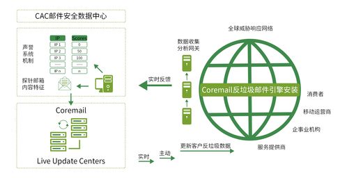 中國企業(yè)郵箱安全性研究報告